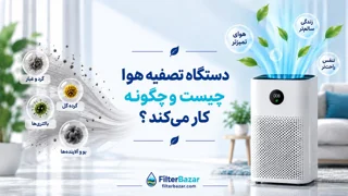 دستگاه تصفیه هوا چیست و چگونه کار میکند؟